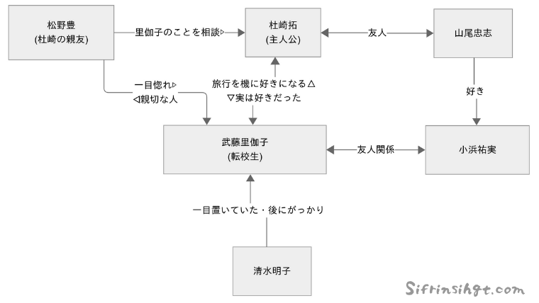 【海がきこえる】登場人物＆声優一覧とキャラクター考察そして人物相関図-シフルインサイト